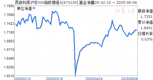 û300ָǿA(673100)ֵ