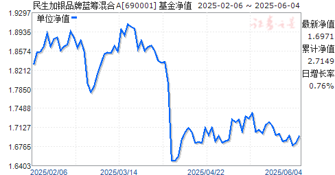 ƷA(690001)ֵ
