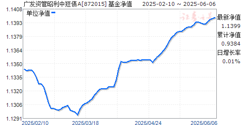 㷢ʹжծA(872015)ֵ