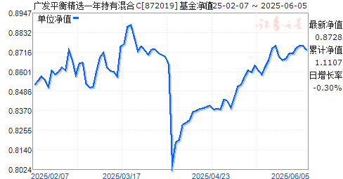 㷢ʹƽ⾫ѡһлC(872019)ֵ