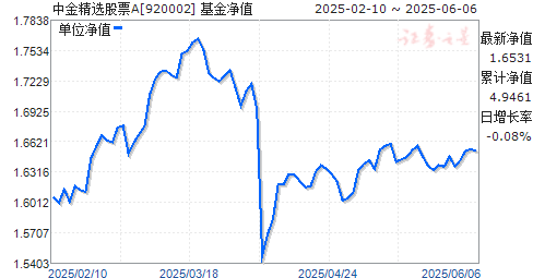 нѡƱA(920002)ֵ