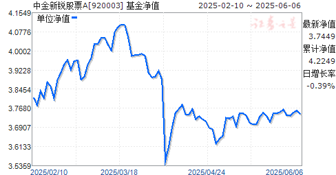 нƱA(920003)ֵ
