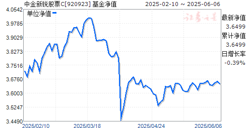 нƱC(920923)ֵ