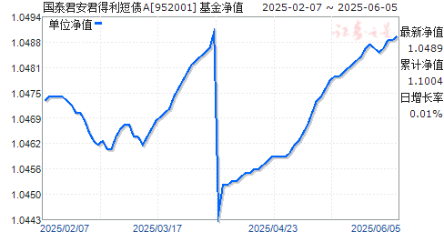 ̩ծA(952001)ֵ