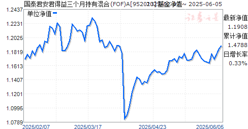 ̩³л(FOF)A(952013)ֵ