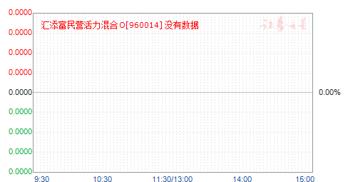 汇添富民营活力混合O(960014)净值走势