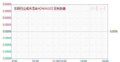 农银行业成长混合H(960032)净值走势
