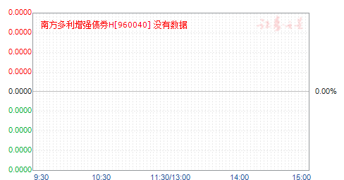 南方多利增强债券H(960040)净值走势