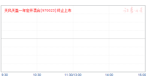 ӯһ궨(970023)ֵ