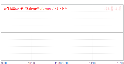安信瑞盈3个月滚动持有债C(970060)净值走势