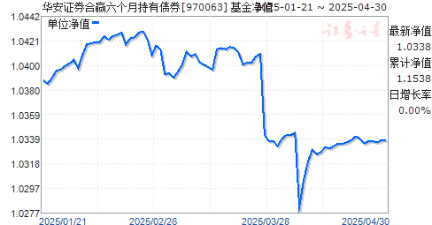 华安证券合赢六个月持有债券(970063)净值走势