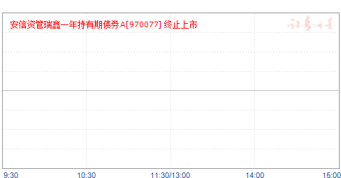 安信资管瑞鑫一年持有期债券A(970077)净值走势