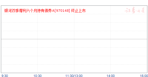 银河双季增利六个月持有债券A(970148)净值走势