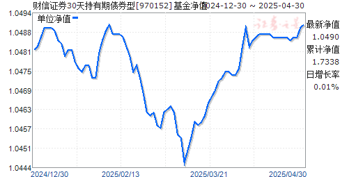 财信证券30天持有期债券型(970152)净值走势