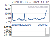 �����Ƽ�