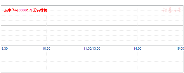 深中华A000017的都是要兑现的!_深中华A(sz0