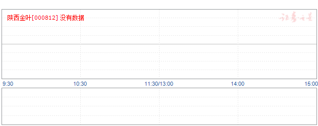 陕西金叶000812的炒股不仅要凭个人经验和技