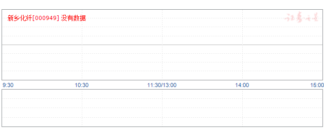 新乡化纤000949的我想最大的问题应该是:_新