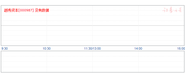 广州友谊000987的女神在呼叫!_越秀金控(sz0