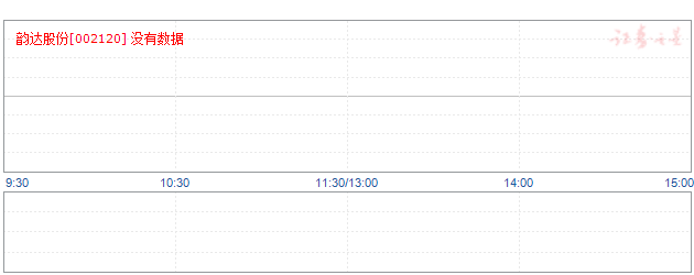 新海股份002120的转,重点看图_新海股份(sz00