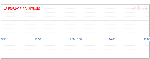 江特电机002176的藐视这波行情本金没有翻1.