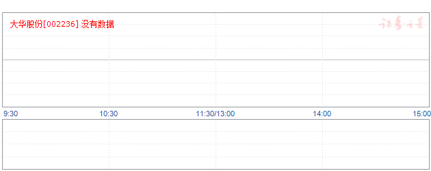 大华股份002236的请抓住机会,_大华股份(sz00