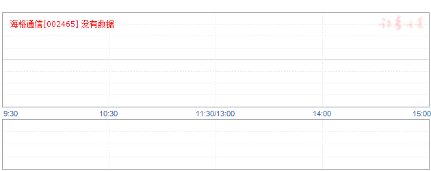 海格通信002465的机会只给有准备的人,_海格