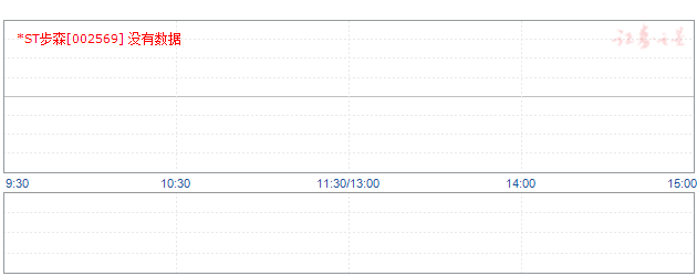 步森股份002569的而通过实战看盘或者股票挖