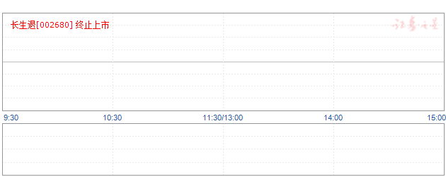长生生物002680的认真看相信对你们有很大的