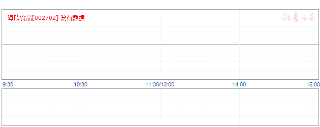 海欣食品002702的我们值得密切留意的股价K