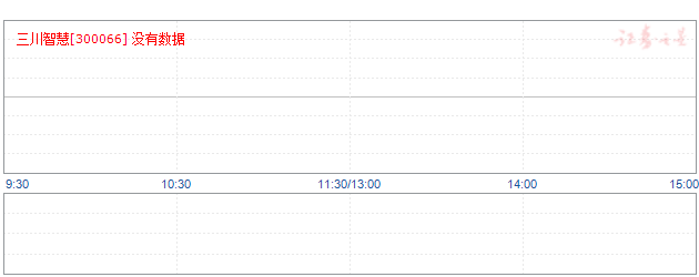 三川智慧300066的短线频繁操作股票;_三川智