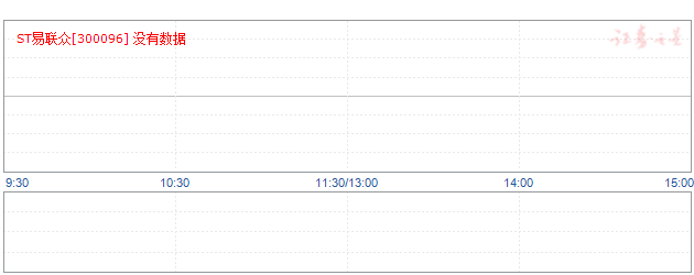 易联众300096的我们玩的就是人堆里的不一样