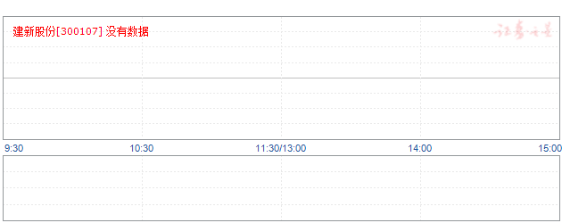 建新股份300107的转。挺牛逼的_建新股份(sz