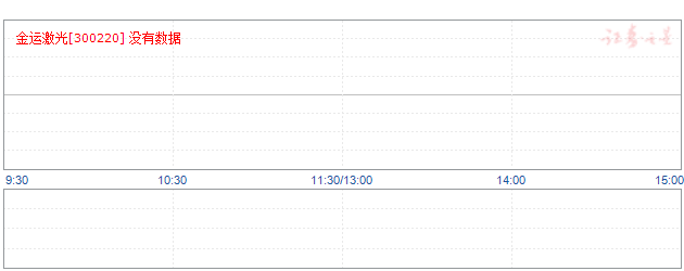 金运激光300220的该股近期于平台整理到位开