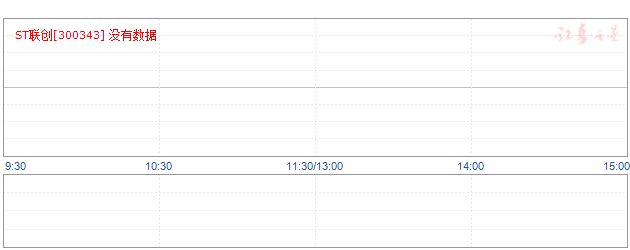 联创互联300343的认真看相信对你们有很大的