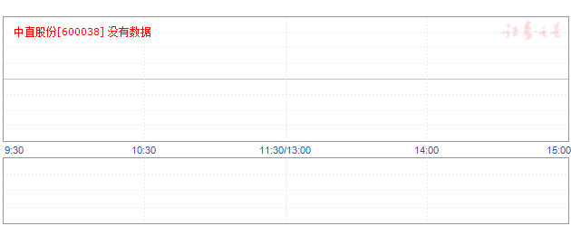 中直股份600038的两个精选股票达到目标价位
