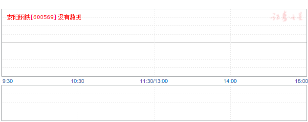 安阳钢铁600569的炒股票完全可以放松一点,_