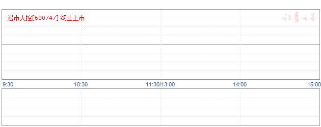 大连控股600747的有缘的跟我炒,_大连控股(sh