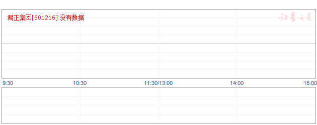 君正集团601216的本来资本市场_君正集团(sh