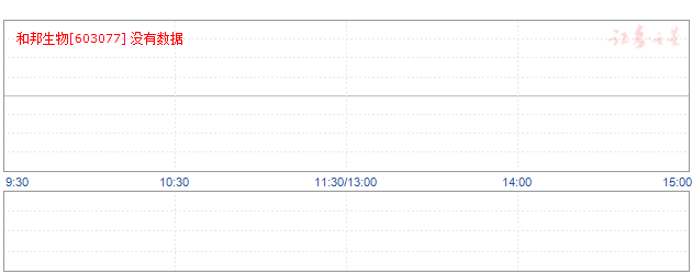 和邦生物603077的职业操盘手只做主升浪,_和