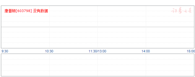 康普顿603798的从去年开始,_康普顿(sh60379