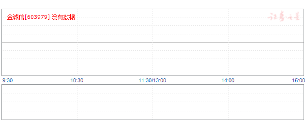 金诚信603979的常走出旱地拨葱行情。_金诚信