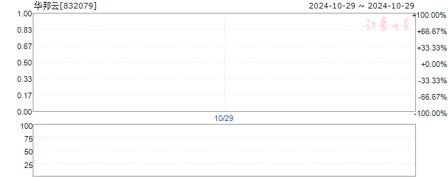 华邦云(832079)_三板股票行情_证券之星