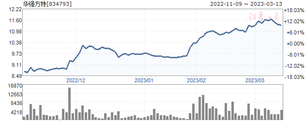 华强方特(834793)_三板股票行情_证券之星