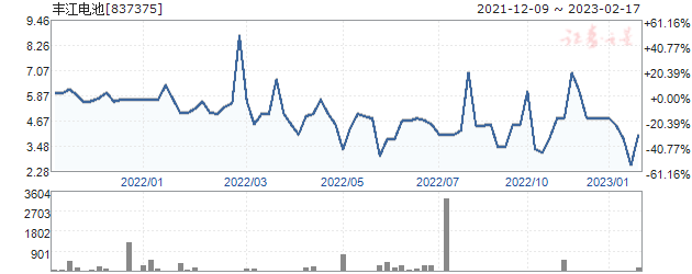 丰江电池(837375)_三板股票行情_证券之星
