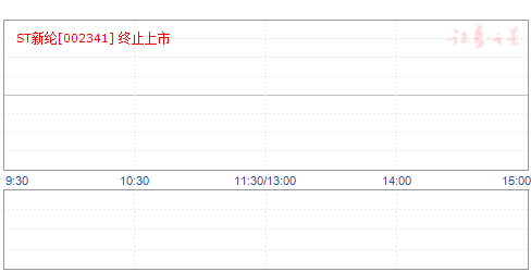 新纶科技投资15亿抢先布局OLED光学膜材料