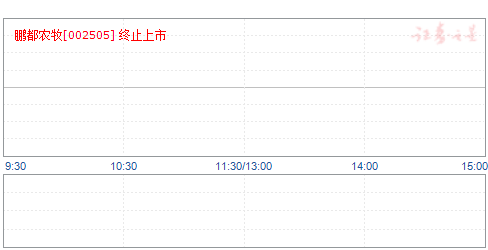 大康农业再次下调2017年净利润预期