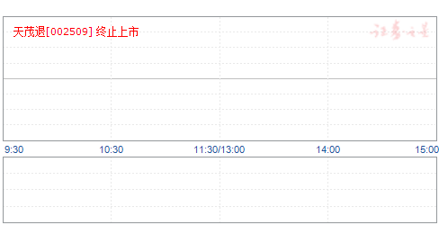 公告隐现重大利好 周二7股有望突破大涨