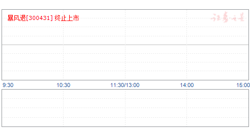 暴风集团董事崔天龙抛减持计划 公司已连续两