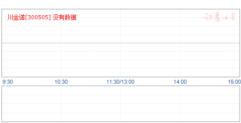 川金诺2017年度业绩预增不超过10%